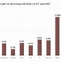 Bộ Xuất Khẩu Ngoài Nước Việt Nam 2024