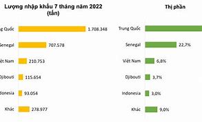 Tình Hình Xuất Khẩu Gạo Của Ấn Độ