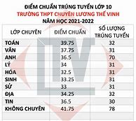 Xkld Mỹ 2022 Lương Thế Vinh Tuyển Sinh Toán 2024