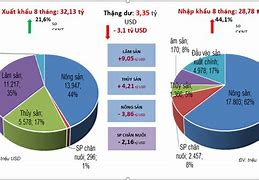 Xuất Khẩu Nông Nghiệp Của Mỹ 2024 Mới Nhất Hôm Nay Mới Nhất